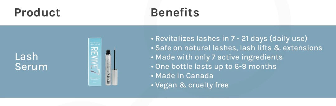 Revitalizing Lash & Brow Serum